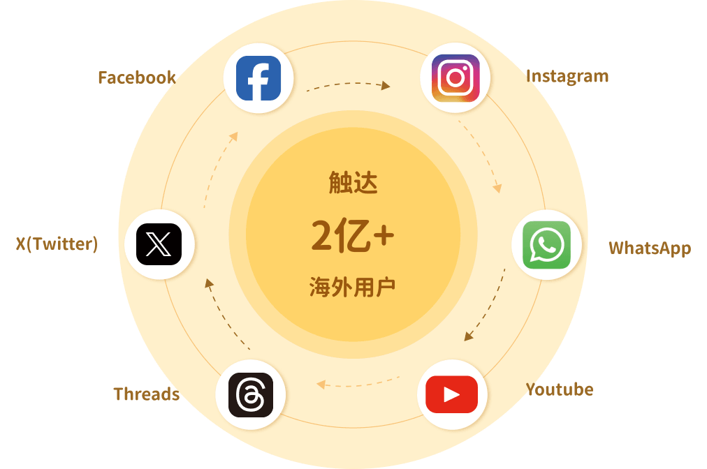 奶龙海外运营账号