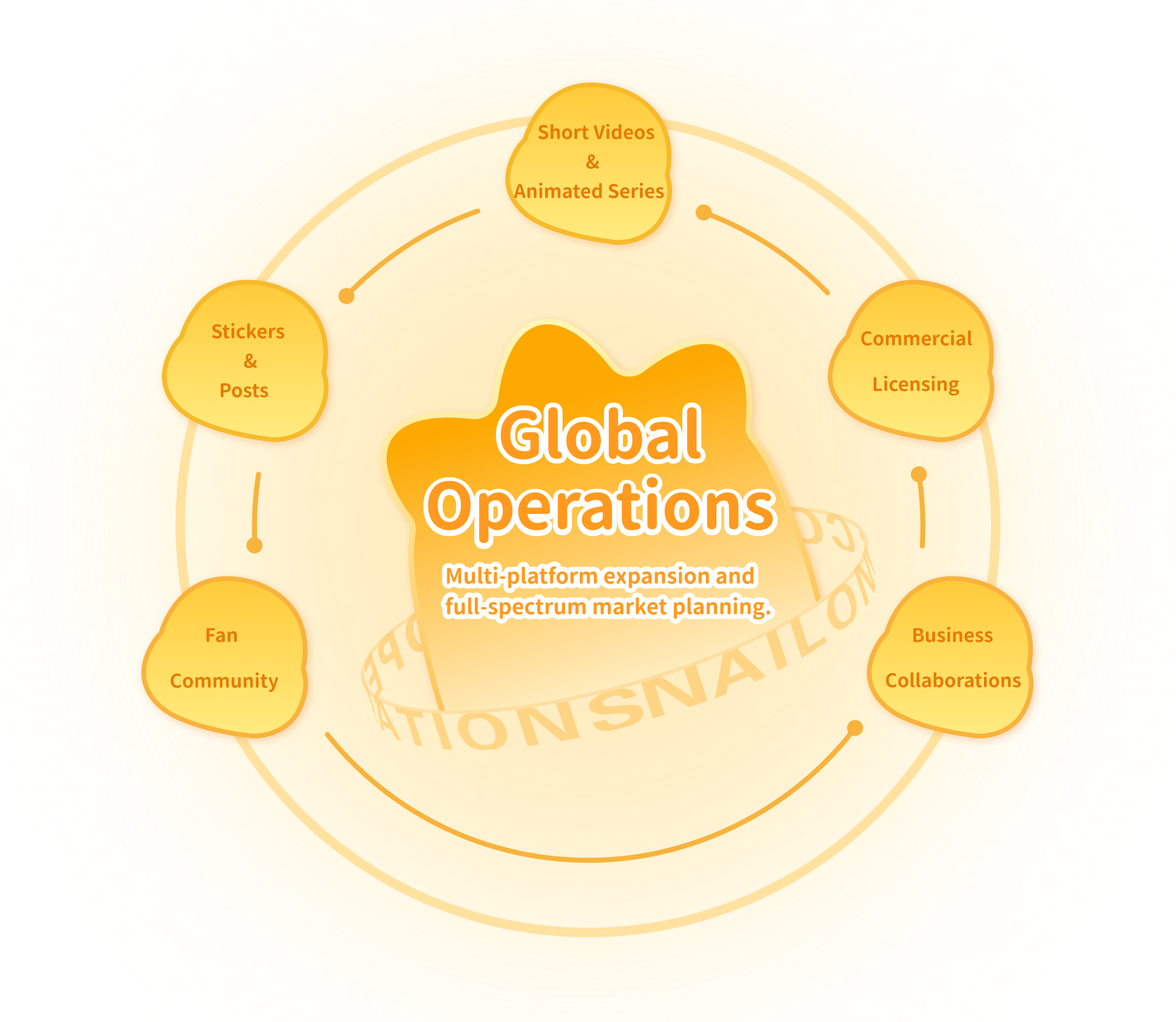 奶龙海外运营内容