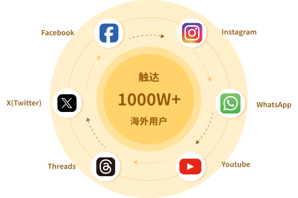 奶龙海外运营账号